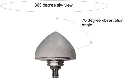 GNSS antenna location - sky view.